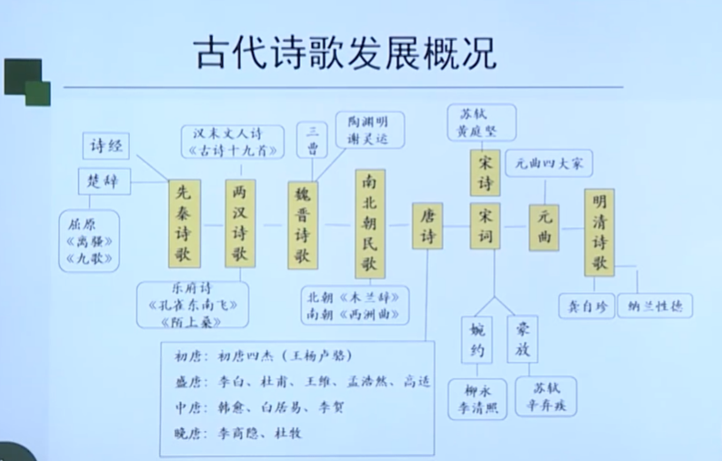3-0 第三单元